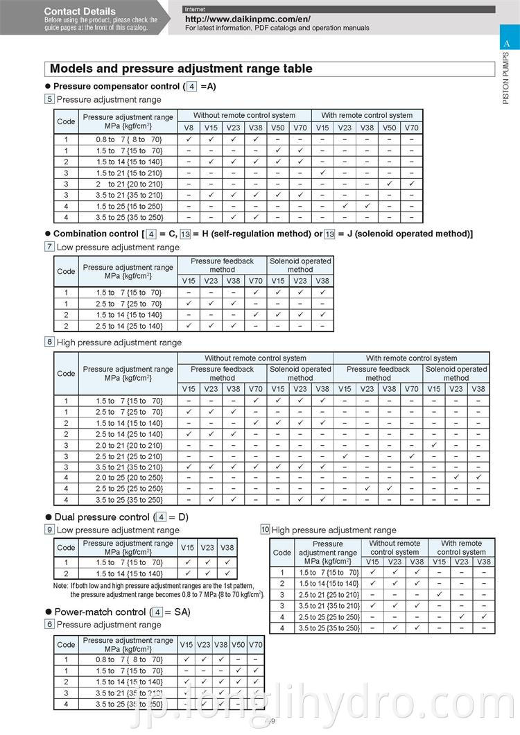 Daikin V Series Hydraulic Piston Pump